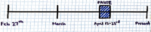 Date Visualization