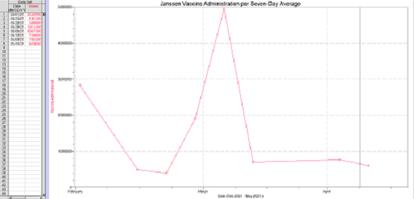 Data Visualization