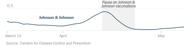 Vaccine Pause Chart